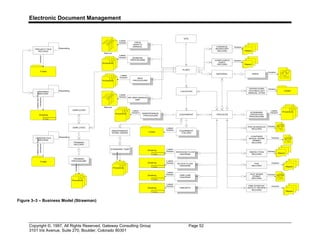Electronic document management tutorial