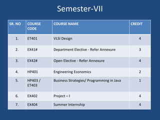 Electronic engineering syllabus at mitaoe | PPTX