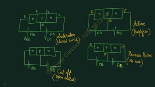 Electronic Engineering Unit 2 .pdf