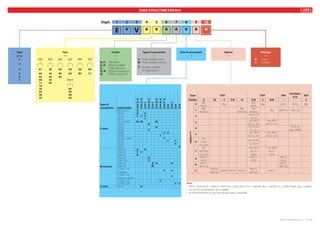 Electronic expansion valves - Catalogue.pdf