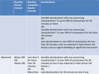 Electronic fetal monitoring | PPTX