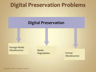 Sources of Electronic RecordsMetadata for physical recordsEmailScanned imagesWeb sitesInstant messagesVoice conversationsBulk data importsCopyright © AIIM  |  All rights reserved