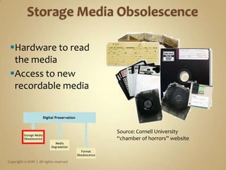 Why not Capture Everything?Hard cost of storageVolume of non-records to sift throughOperationally For legal or audit requirementsIncreased liability for disclosing too muchCopyright © AIIM  |  All rights reserved