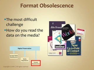Storage MediaObsolescenceMediaDegradationDigital Preservation ProblemsDigitalPreservationFormatObsolescenceCopyright © AIIM  |  All rights reserved