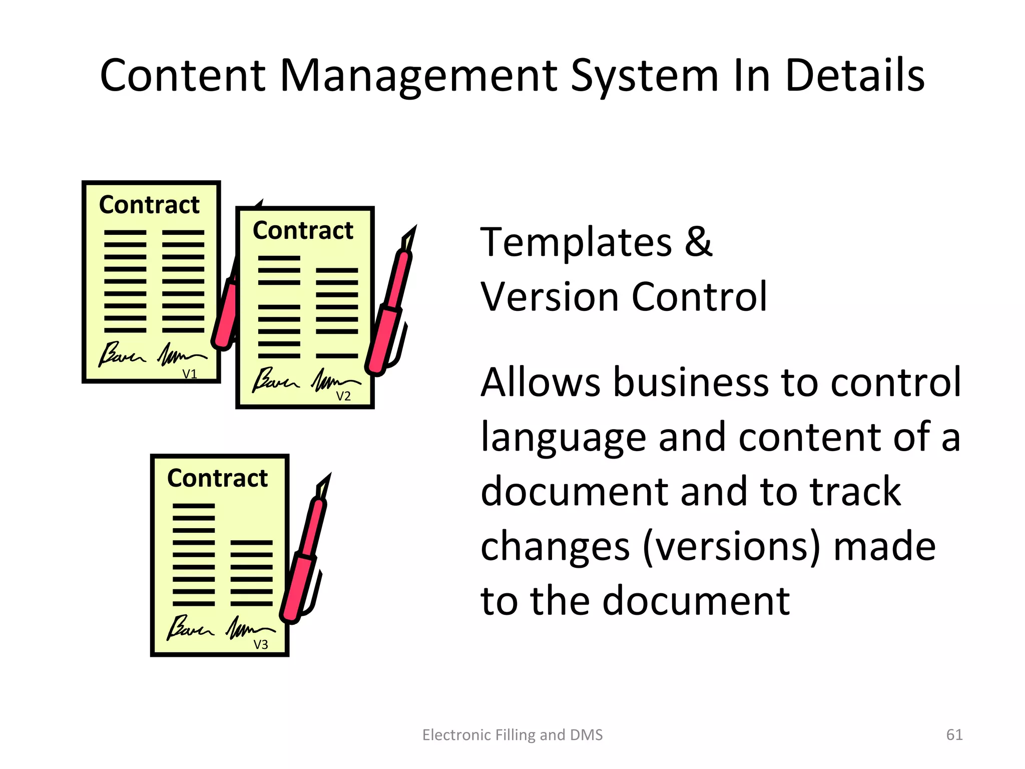 Content	
  Management	
  System	
  In	
  Details	
  
Contract	
  
Templates	
  &	
  	
  
Version	
  Control	
  
Allows	
  business	
  to	
  control	
  
language	
  and	
  content	
  of	
  a	
  
document	
  and	
  to	
  track	
  
changes	
  (versions)	
  made	
  
to	
  the	
  document	
  
V1	
  
Contract	
  
V2	
  
Contract	
  
V3	
  
61	
  Electronic	
  Filling	
  and	
  DMS	
  
 