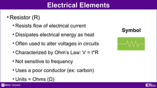 Electrical Elements
•Resistor (R)
• Resists flow of electrical current
• Dissipates electrical energy as heat
• Often used to alter voltages in circuits
• Characterized by Ohm’s Law: V = I*R
• Not sensitive to frequency
• Uses a poor conductor (ex: carbon)
• Units = Ohms (Ω)
Symbol
 