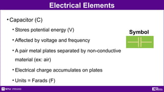 Electrical Elements
•Capacitor (C)
• Stores potential energy (V)
• Affected by voltage and frequency
• A pair metal plates separated by non-conductive
material (ex: air)
• Electrical charge accumulates on plates
• Units = Farads (F)
Symbol
 
