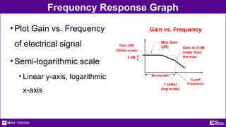 Frequency Response Graph
•Plot Gain vs. Frequency
of electrical signal
•Semi-logarithmic scale
• Linear y-axis, logarithmic
x-axis
Cutoff
Frequency
3 dB
f (kHz)
(log scale)
Gain (dB)
(linear scale)
Gain vs. Frequency
Max Gain
(dB) Gain is 3 dB
lower than
the max
Bandwidth
 