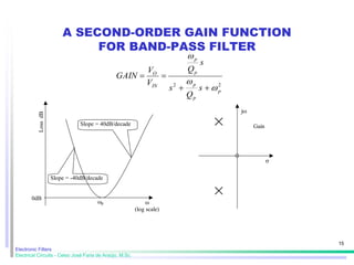 Electronic_Filters_1565961125903_10698.ppt