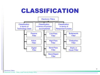 Automative Filter Classification Electronic_Filters_1565961125903_10698.ppt