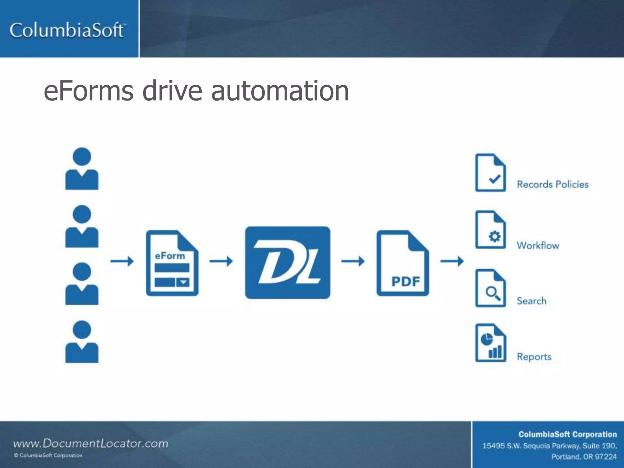 eForms drive automation