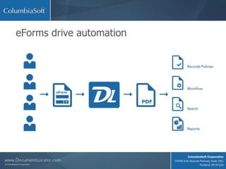 eForms drive automation
 