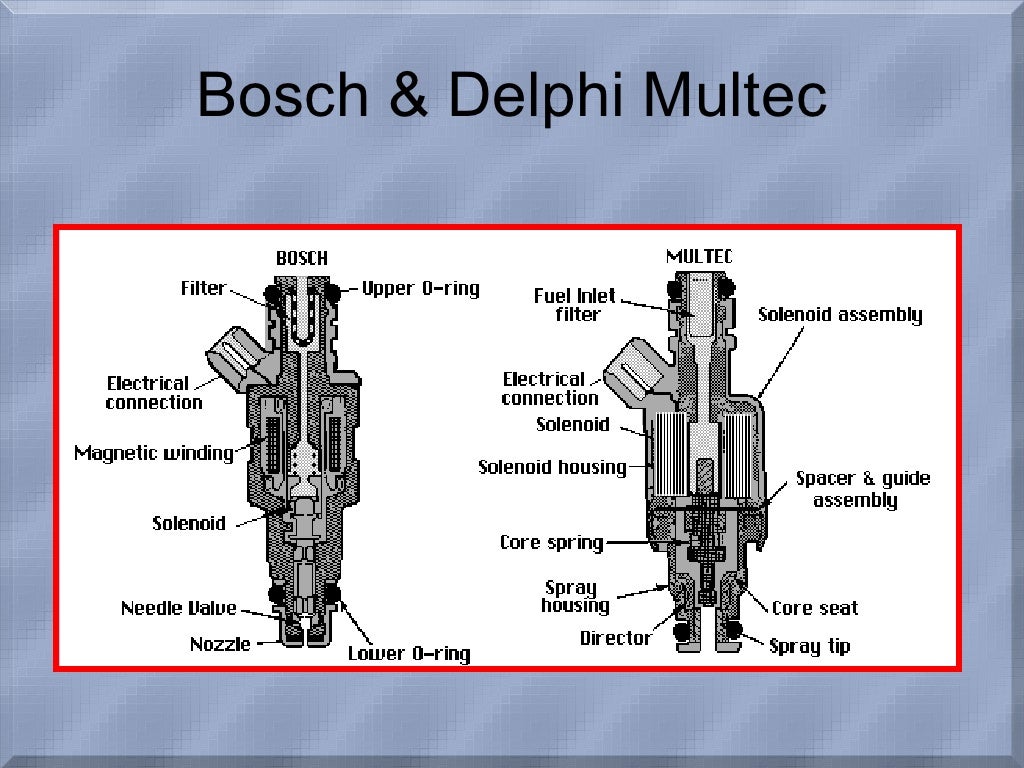 Electronic fuel injection