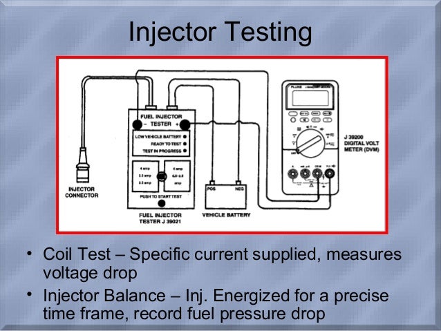 Electronic fuel injection delphi coil diagram 
