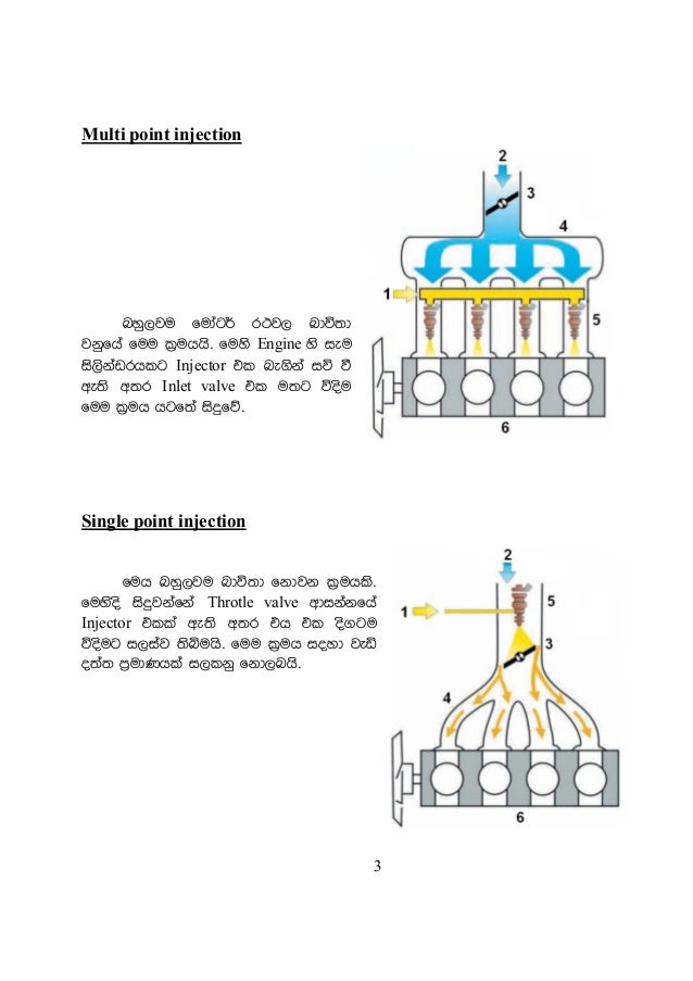 automobile Electronic fuel injection how it works sinhala