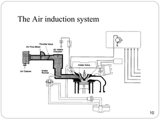 The Air induction system
10
 