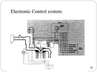 Electronic Control system:
12
 