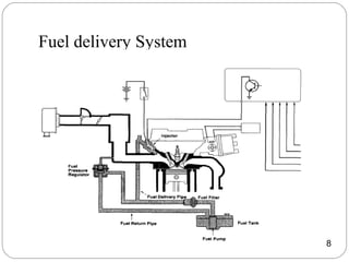 Fuel delivery System
8
 