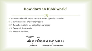  An International Bank Account Number typically contains
 1) Two-character ISO country code
 2) Two check digits for v...