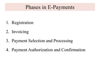 Electronic fund transfer system | PPTX