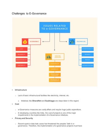 Challenges to E-Governance
 Infrastructure
o Lack of basic infrastructural facilities like electricity, internet, etc.
 Initiatives like BharatNet and Saubhagya are steps taken in this regard.
 Cost
o e-Governance measures are costly affairs and require huge public expenditure.
o In developing countries like India, the cost of projects is one of the major
impediments in the implementation of e-Governance initiatives.
 Privacy and Security
o Recent spark in data leak cases has threatened the peoples’ faith in e-
governance. Therefore, the implementation of e-governance projects must have
 