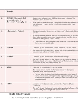 Records
2. KHAJANE (Karnataka): End-
to-end automation of
Government TreasurySystem
 ‘Government-to-Government (G2G) e-Governance initiative of the
Karnataka State Government.
 It has been implemented mainly to eliminate systemic deficiencies in th
manual treasury system and for the efficient management of state
finances.
3. e-Seva (Andhra Pradesh)  Designed to provide ‘Government to Citizen’ and ‘e-Business to Citizen
services.
 All the services are delivered online to consumers /citizens by connecti
them to the respective government departments and providing online
information at the point of service delivery.
o The project has become very popular among the citizens especially
for the payment of utility bills.
4. e-Courts  Launched by the Department of Justice, Ministry of Law and Justice.
 The Mission Mode Project (MMP) aims at utilizing technology for impro
provisioning of judicial services to citizens.
5. e-District  Launched by the Department of Information Technology.
 The MMP aims at delivery of high volume, citizen-centric services at the
District level such as the issue of birth/death certificate, income and cas
certificates, old age and widow pension, etc.
6. MCA21  Launched by the Ministry of Corporate Affairs.
 The project aims to provide electronic services to the Companies
registered under the Companies Act.
o Various online facilities offered includes allocation and change of
name, incorporation, online payment of registration charges, chang
in address of registered office, viewing of public records and other
related services.
7. e-Office  Launched by the Department of Administrative Reforms & Public
Grievances.
 The MMP aims at significantly improving the operational efficiency of th
Government by transitioning to a "Less Paper Office".
Digital India Initiatives
 It is an umbrella program to prepare India for a knowledge-based transformation.
 