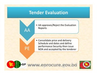 Issue Tender Electronic Government Procurement 22.02.13.pdf