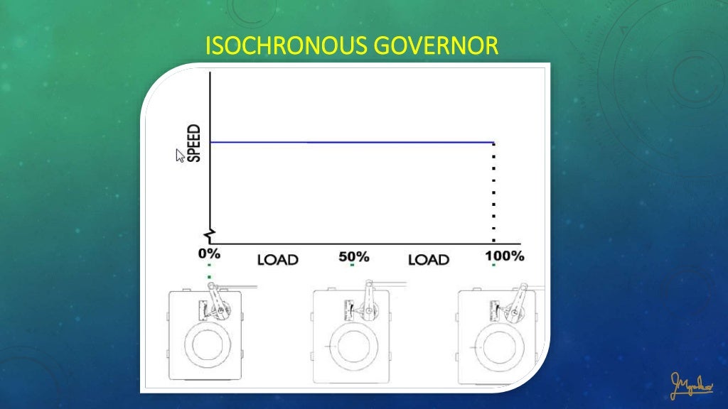 Electronic governor