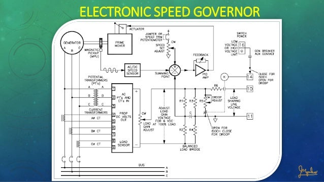 Electronic governor hydro power plant circuit diagram 