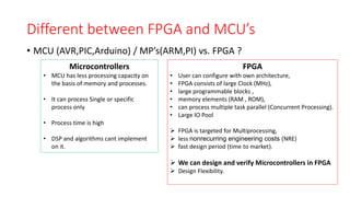 Electronic Hardware Design with FPGA | PPTX