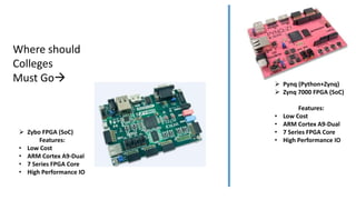 Fpga Course Electronic Hardware Design with FPGA | PPTX