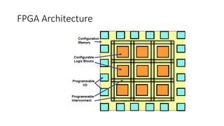 Fpga Course Electronic Hardware Design with FPGA | PPTX