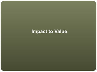 Impact to Value
 