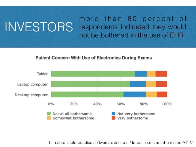 Electronic Medical Records Problems Electronic Medical Records Problems
