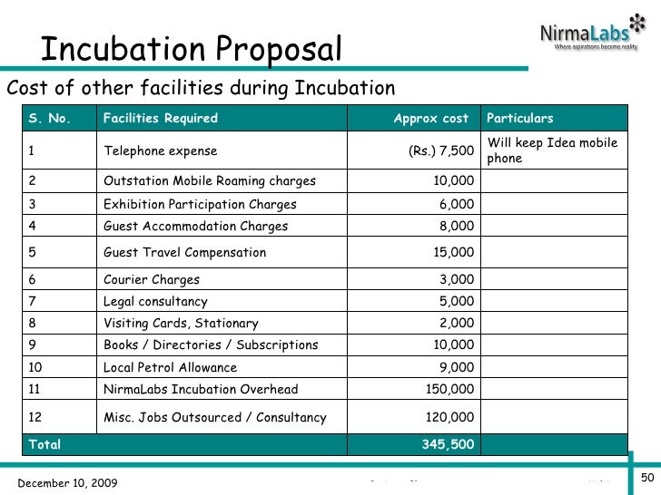 Controlling in business plan image