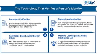 Extra Verification Electronic Identity Verification: Key to Unlocking Business Success | PPTX