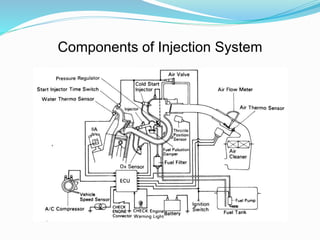 Electronic ijection systems | PPT