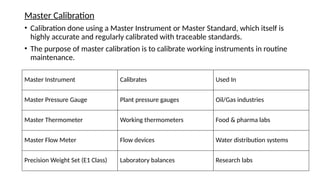 Master Calibration Instruments Comprehensive Guide to Electronic Instrumentation and Calibration ...