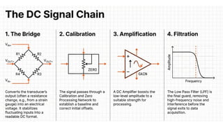 Comprehensive Overview of AC Signal Conditioning and Telemetry Systems ...
