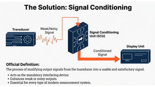 Comprehensive Overview of AC Signal Conditioning and Telemetry Systems ...