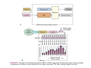 Electronic instrumentation in NMT | PPTX