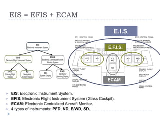 5.1 Electronic Instrument Systems