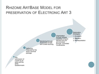 Artbase Electronic literature and its place in digital library | PPTX