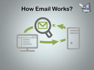 How Email Works?

 