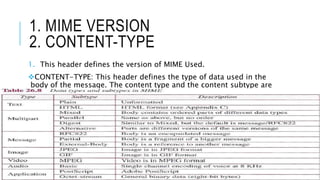 Mime Header Electronic Mail | PPTX