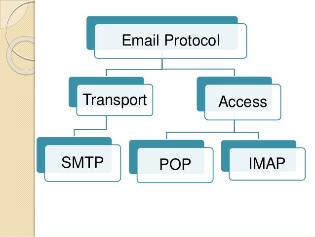 Electronic mail