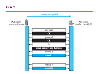 POP3
23
 