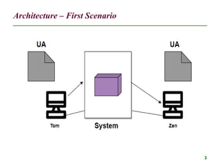 Architecture – First Scenario
3
 
