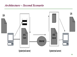 Architecture – Second Scenario
4
 