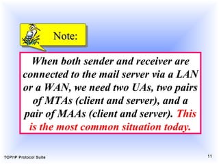 TCP/IP Protocol Suite 11
When both sender and receiver are
connected to the mail server via a LAN
or a WAN, we need two UAs, two pairs
of MTAs (client and server), and a
pair of MAAs (client and server). This
is the most common situation today.
Note:Note:
 